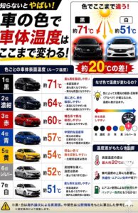 ボディーカラーの大切さ✨