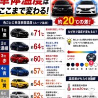 ボディーカラーの大切さ✨